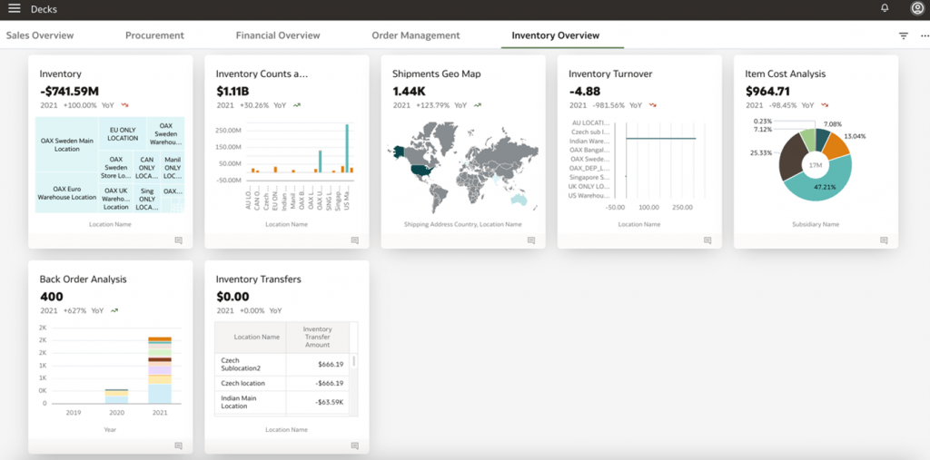 New NetSuite Analytics Warehouse Sales Overview dashboard
